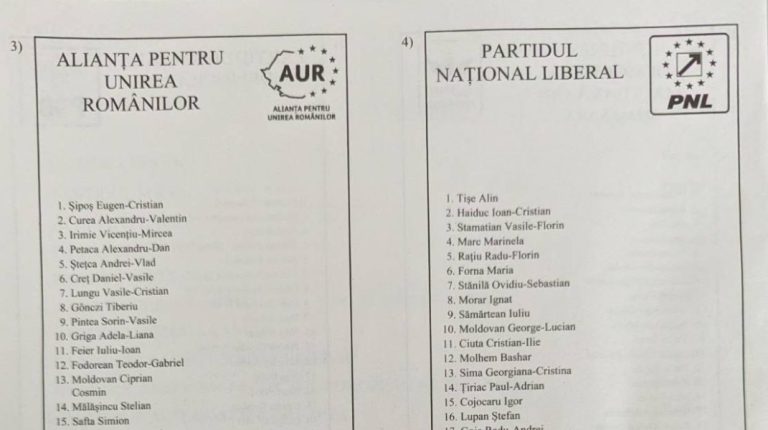 AUR și PNL sunt la egalitate pe buletinul de vot.