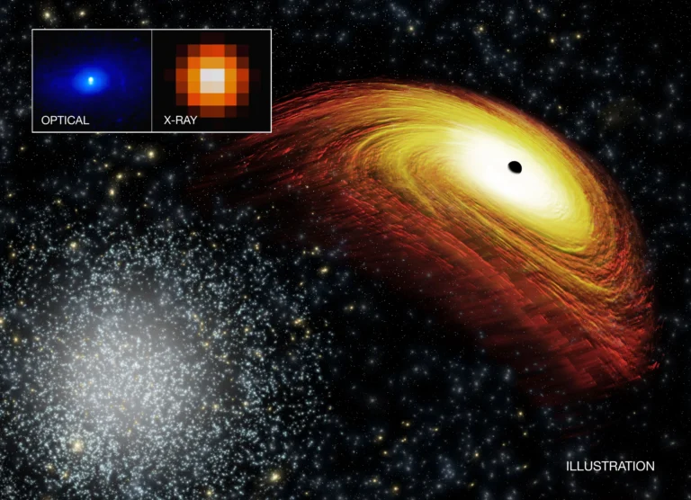 Fenomen rar în Univers: găuri negre „fugare” traversează galaxiile și pot destabiliza orbitele planetelor